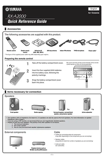 yamaha雅马哈RX-A2000 Quick Reference Guide (for Oceania)
